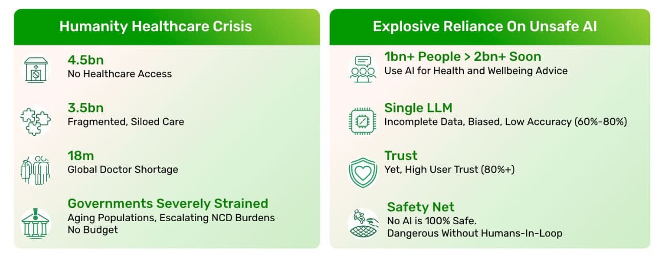 Business Problem Overview